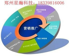 星瀚網(wǎng)絡(luò)科技淺談企業(yè)的網(wǎng)絡(luò)營(yíng)銷和宣傳手段