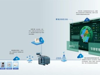 華云科技引領能源變革 泛在電力物聯網暨產品體系發布會在蓉舉行，賦能成都智慧網絡基建